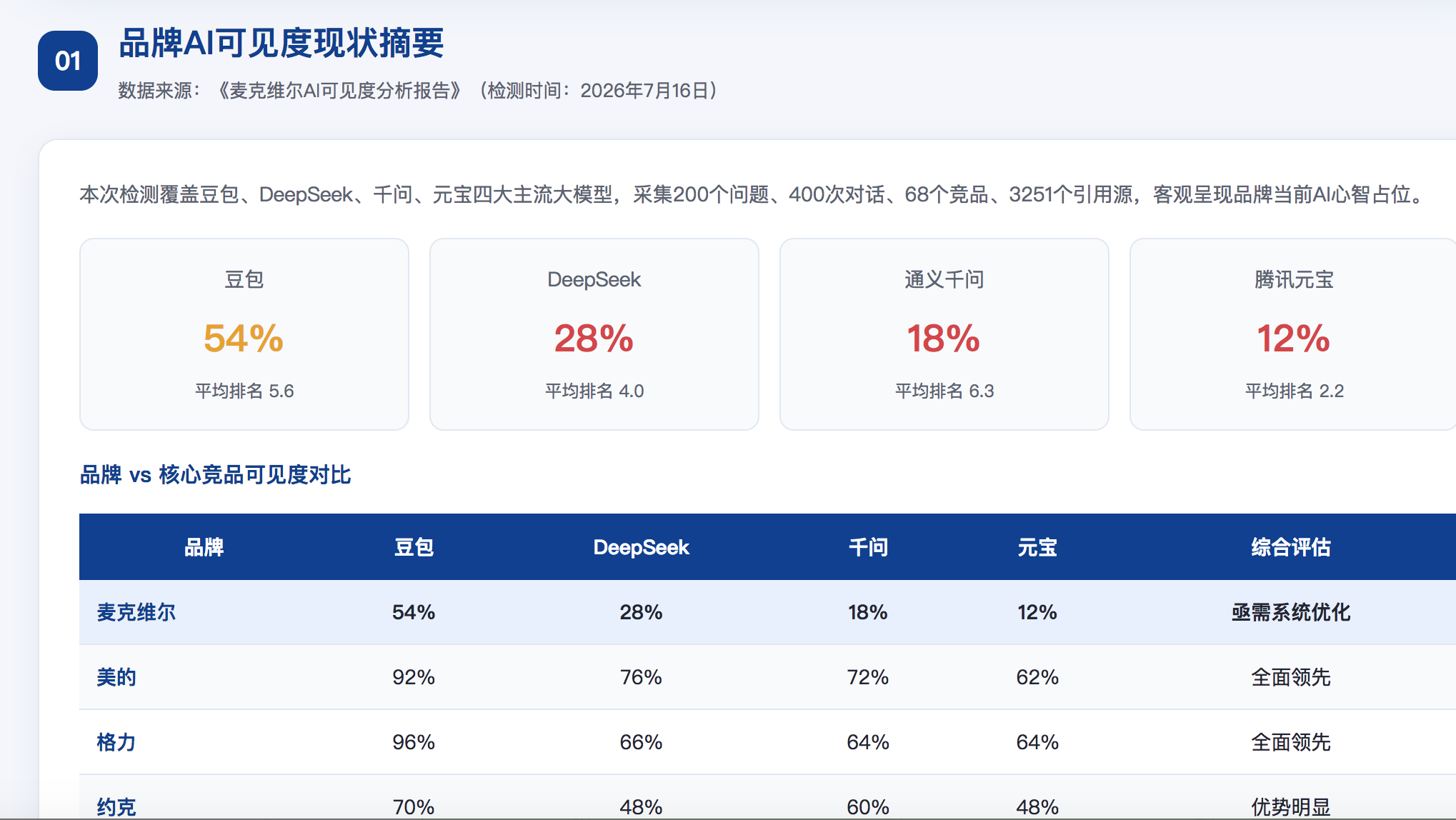 南昌geo分析报告